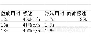 战争雷霆苏系飞机哪个好