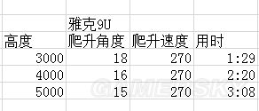 战争雷霆苏系飞机哪个好