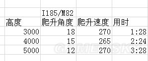 战争雷霆苏系飞机哪个好