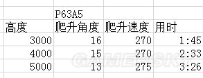 战争雷霆苏系飞机哪个好