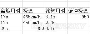 战争雷霆苏系飞机哪个好