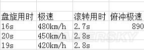 战争雷霆苏系飞机哪个好