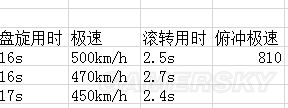 战争雷霆苏系飞机哪个好