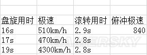 战争雷霆苏系飞机哪个好