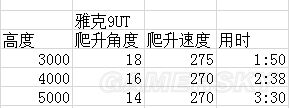 战争雷霆苏系飞机哪个好