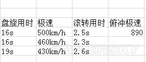 战争雷霆苏系飞机哪个好