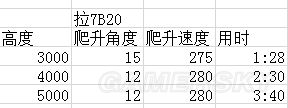 战争雷霆苏系飞机哪个好