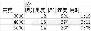 战争雷霆苏系飞机哪个好