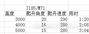 战争雷霆苏系飞机哪个好