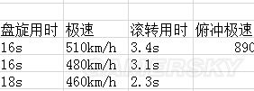 战争雷霆苏系飞机哪个好