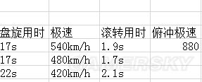 战争雷霆苏系飞机哪个好