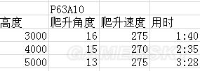 战争雷霆苏系飞机哪个好