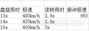 战争雷霆苏系飞机哪个好