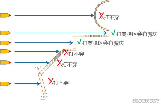 战争雷霆HE高爆弹好用吗