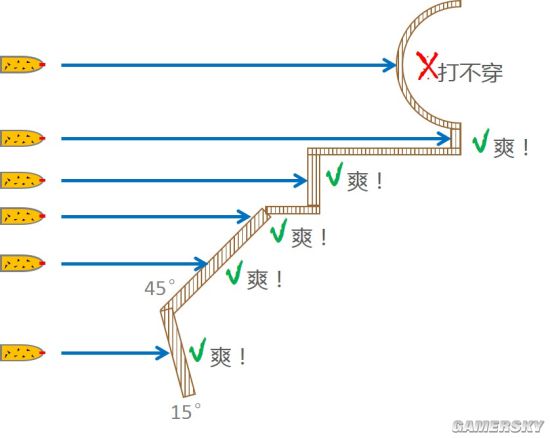 战争雷霆SH碎甲弹好用吗