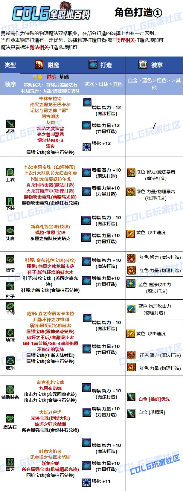 DNF2025男街霸最强毕业附魔选择