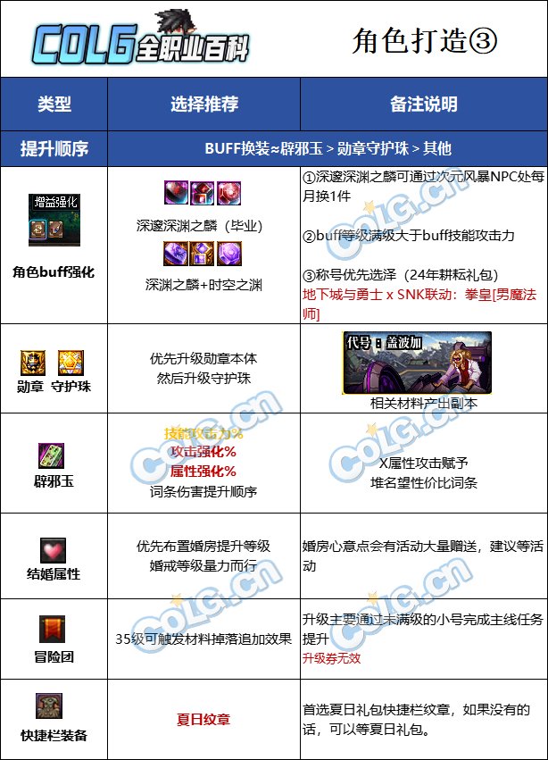 DNF2025冰结最强毕业附魔选择