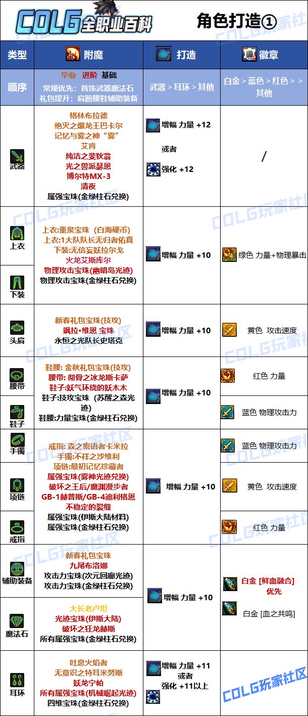 DNF2025血法最强毕业附魔选择