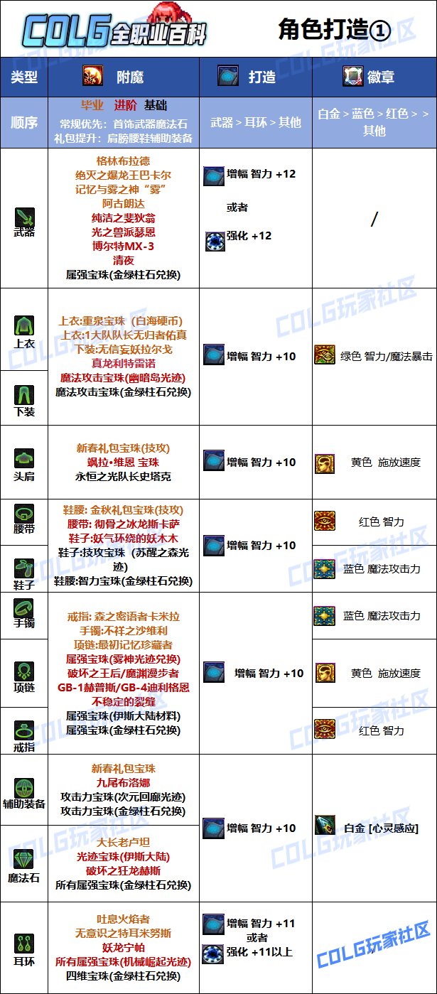 DNF2025召唤最强毕业附魔选择