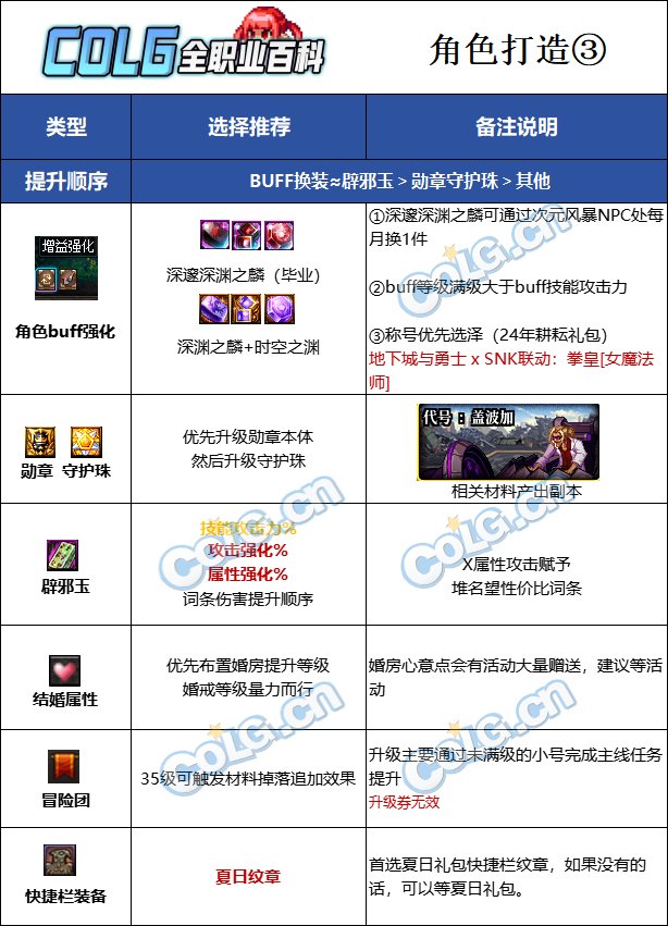 DNF2025魔道最强毕业附魔选择