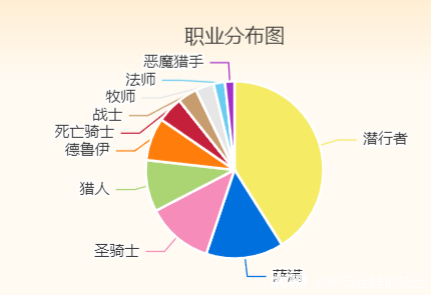 炉石传说深暗领域虚灵贼卡组推荐