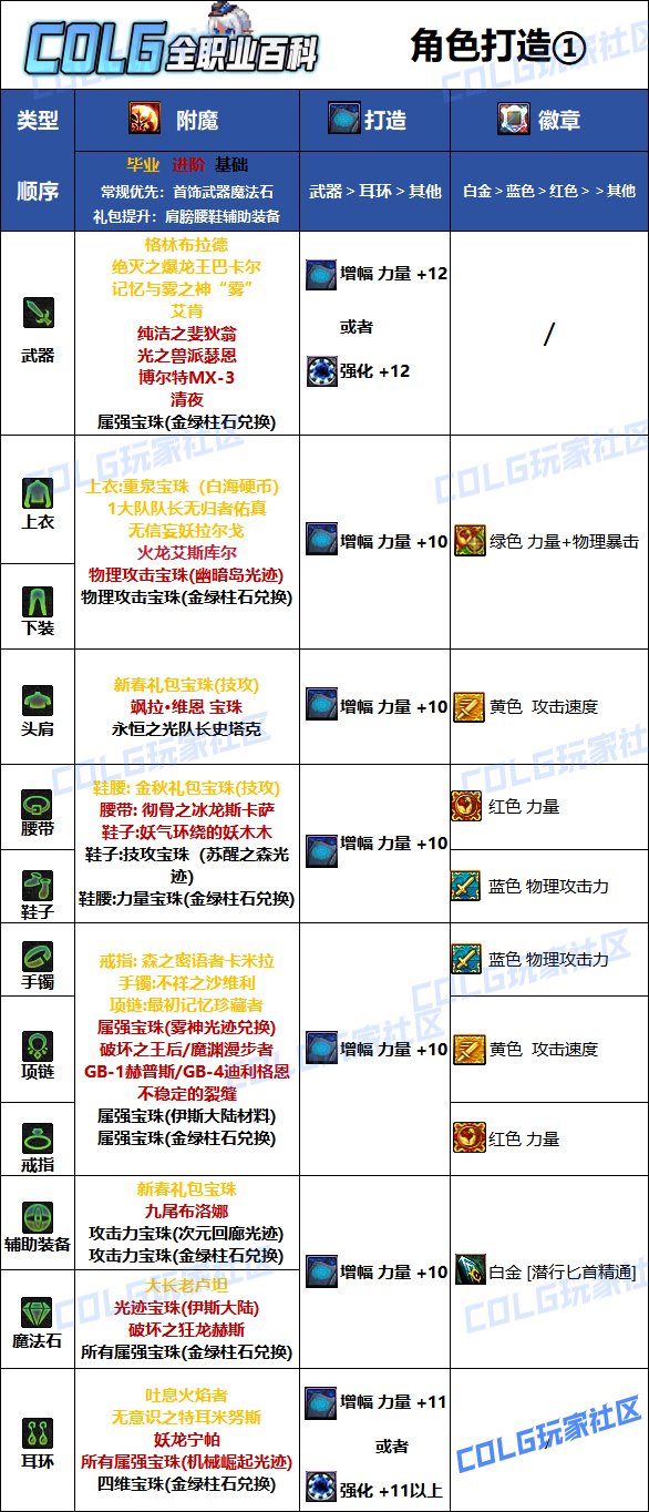 DNF2025影舞者最强毕业附魔选择