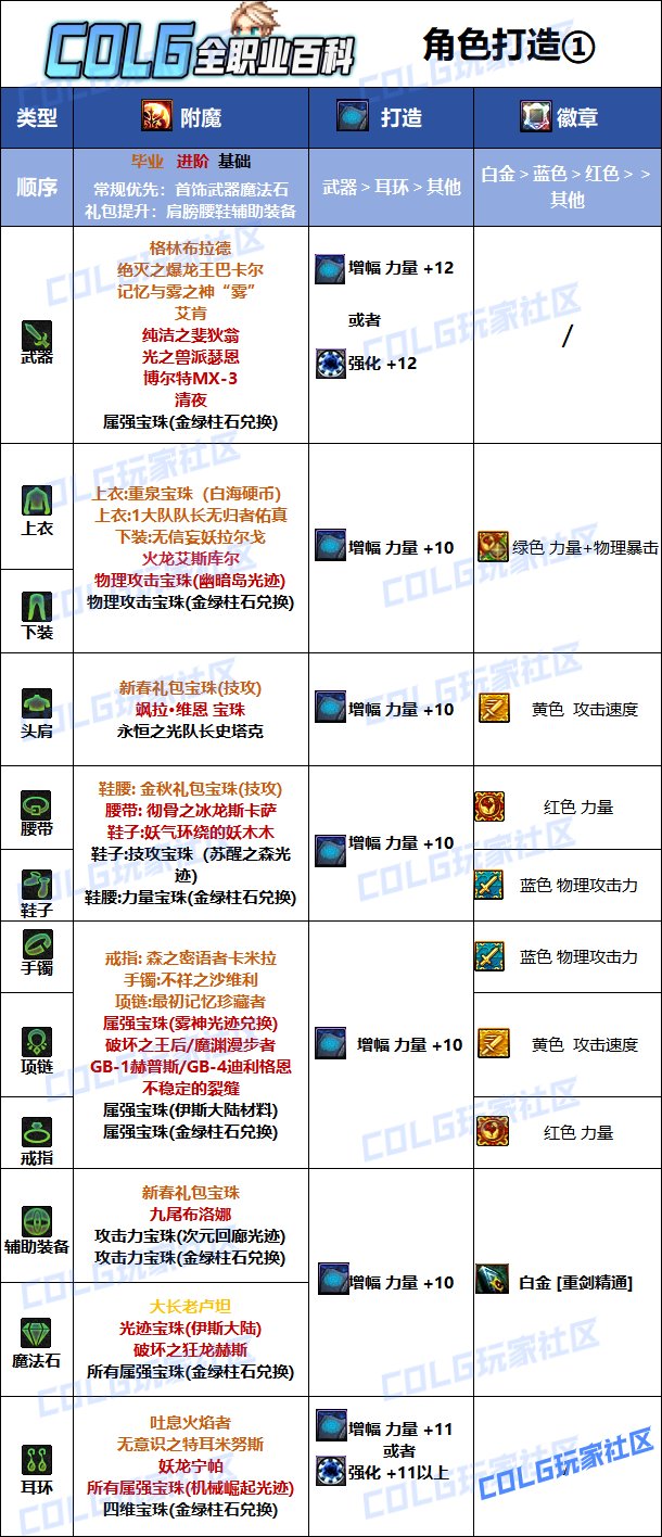 DNF2025佣兵最强毕业附魔选择