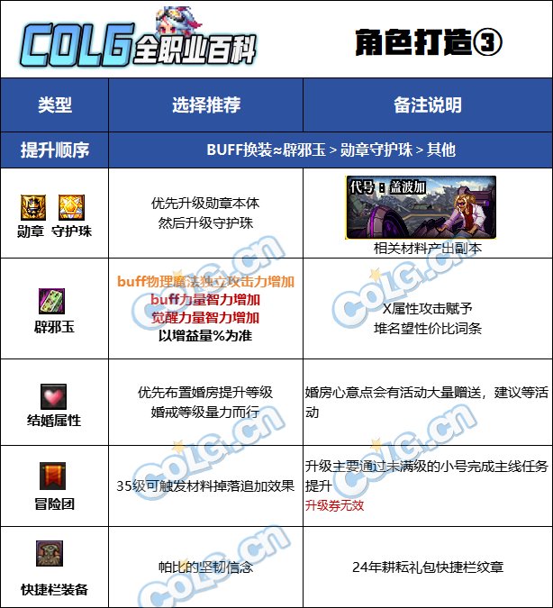 DNF2025缪斯最强毕业附魔选择