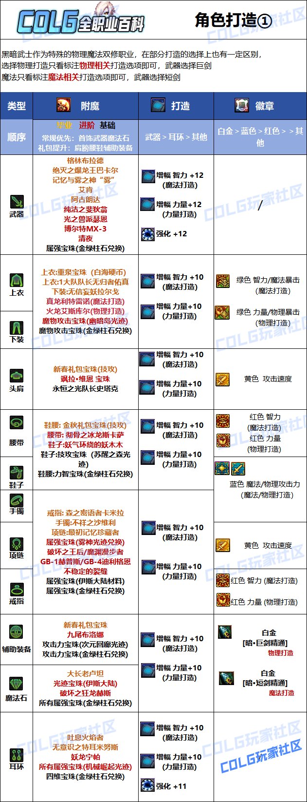 常见辅助装备附魔宝珠推荐