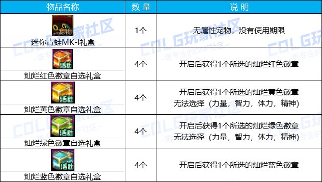 DNF勇士战棋活动奖励有哪些