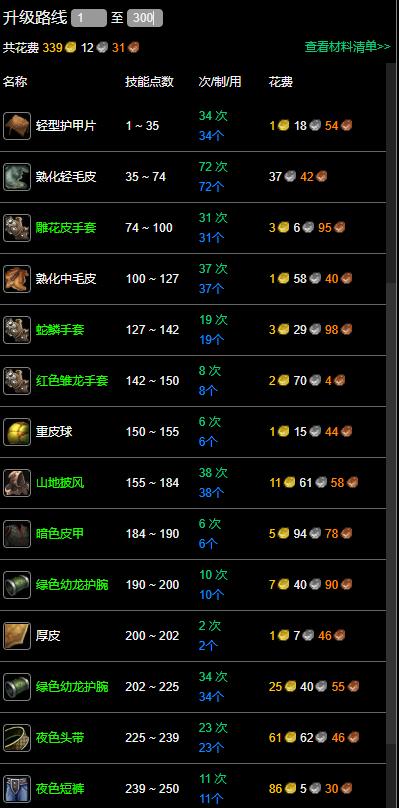 魔兽世界纪念服制皮1-300最省钱攻略