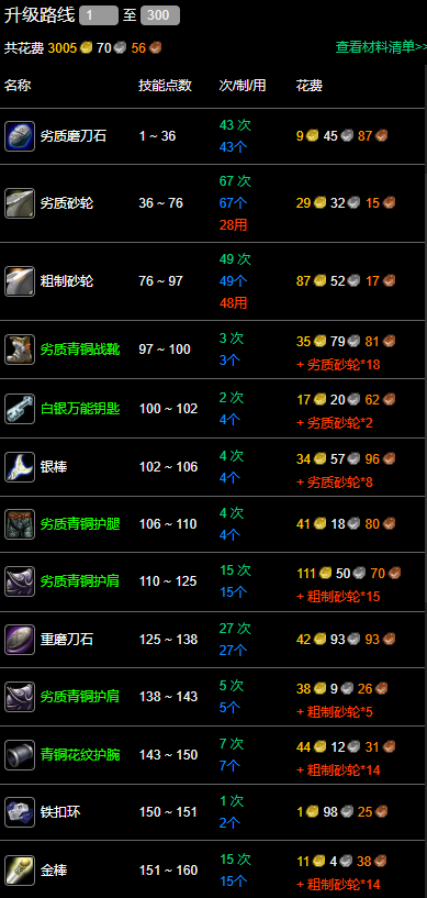 魔兽世界纪念服锻造1-300最省钱攻略