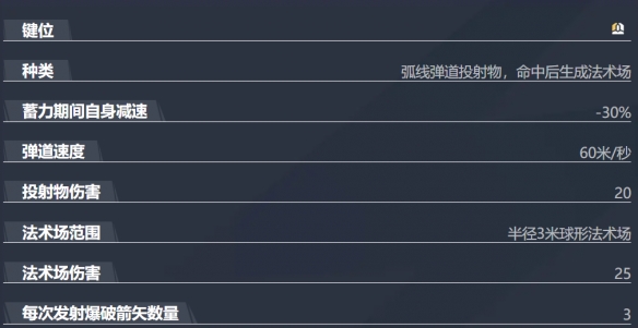 漫威争锋鹰眼技能介绍