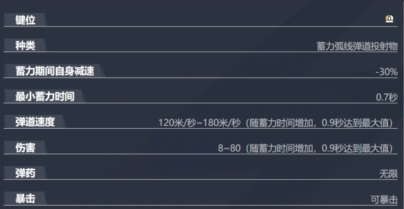 漫威争锋鹰眼技能介绍