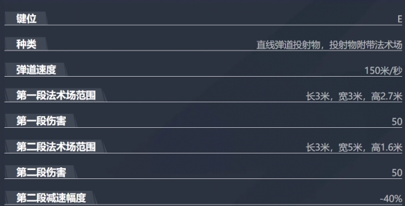 漫威争锋鹰眼技能介绍