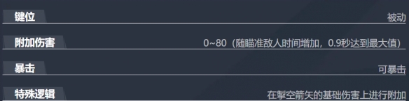 漫威争锋鹰眼技能介绍