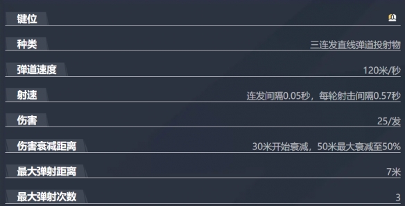 漫威争锋月光骑士技能介绍