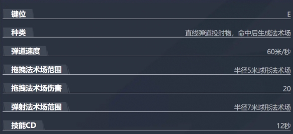 漫威争锋月光骑士技能介绍