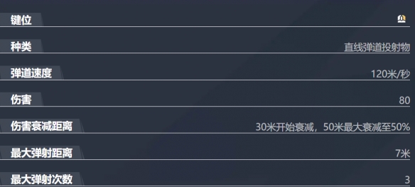漫威争锋月光骑士技能介绍