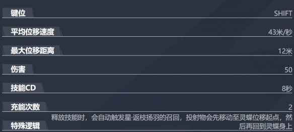 漫威争锋灵蝶技能介绍