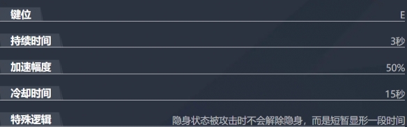 漫威争锋灵蝶技能介绍