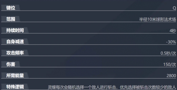 漫威争锋灵蝶技能介绍