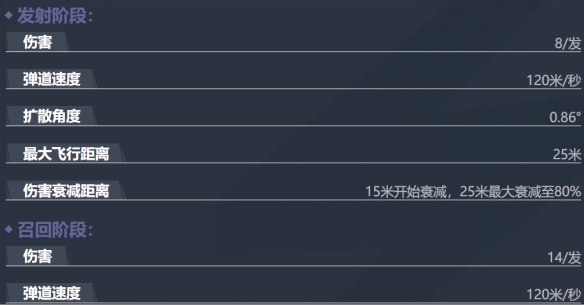 漫威争锋灵蝶技能介绍