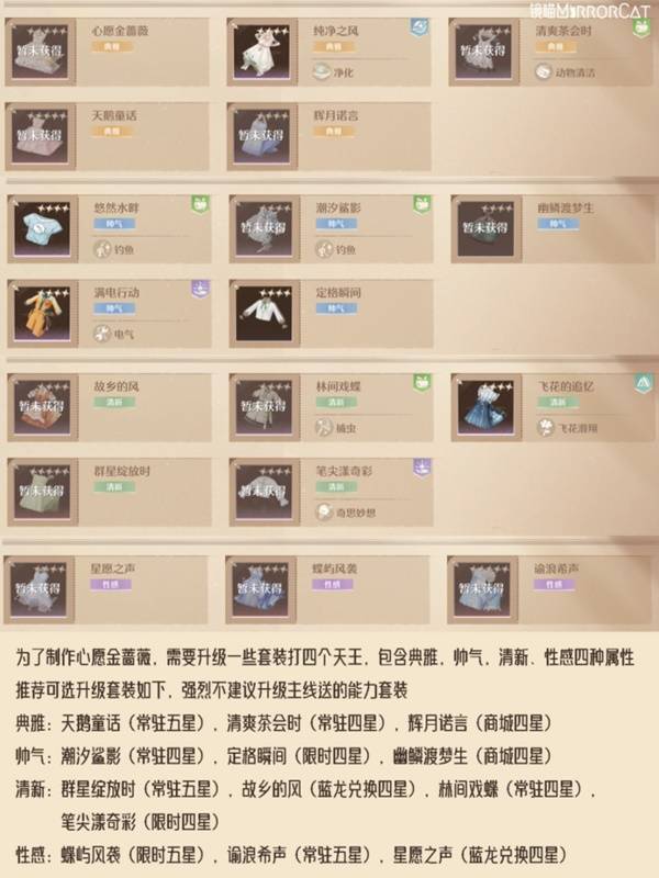 无限暖暖金蔷薇套装怎么做