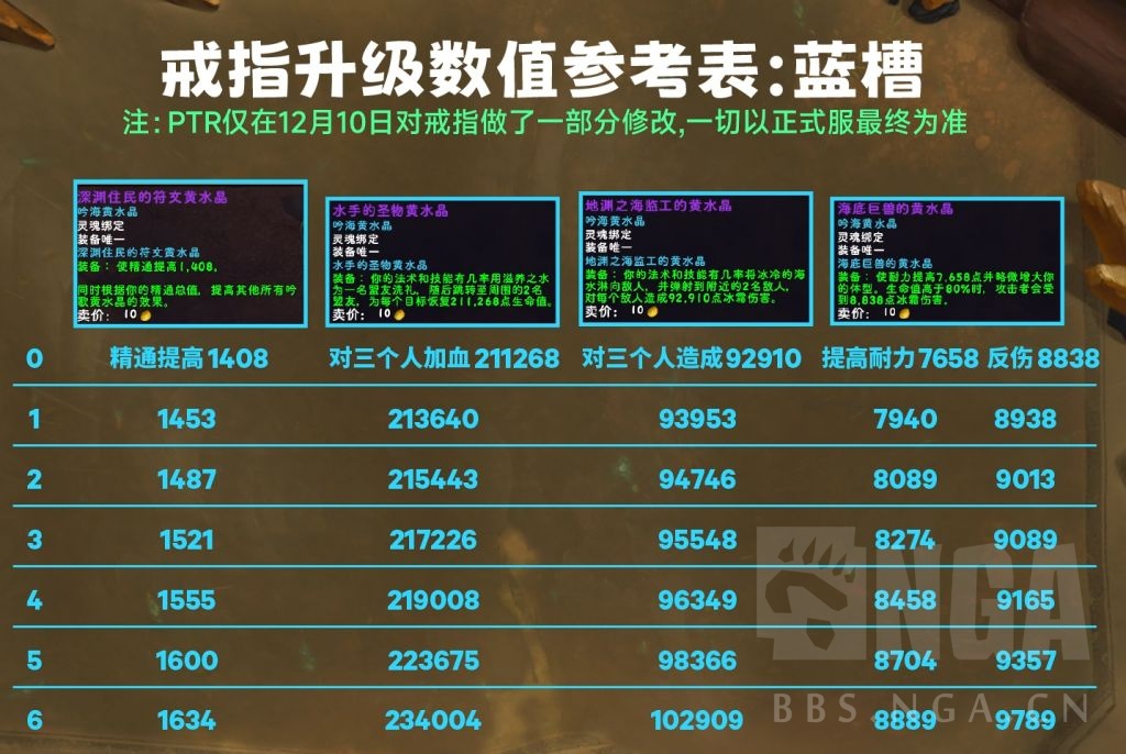 魔兽世界喀耳刻指环各等级属性效果一览