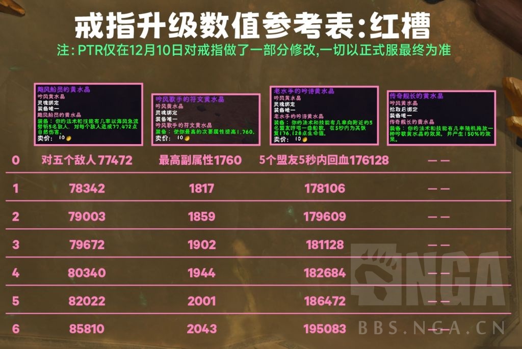 魔兽世界喀耳刻指环各等级属性效果一览