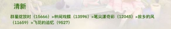 无限暖暖时装要什么属性