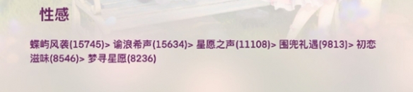 无限暖暖时装要什么属性