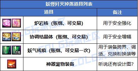 DNF重力之泉版本搬砖地图怎么选