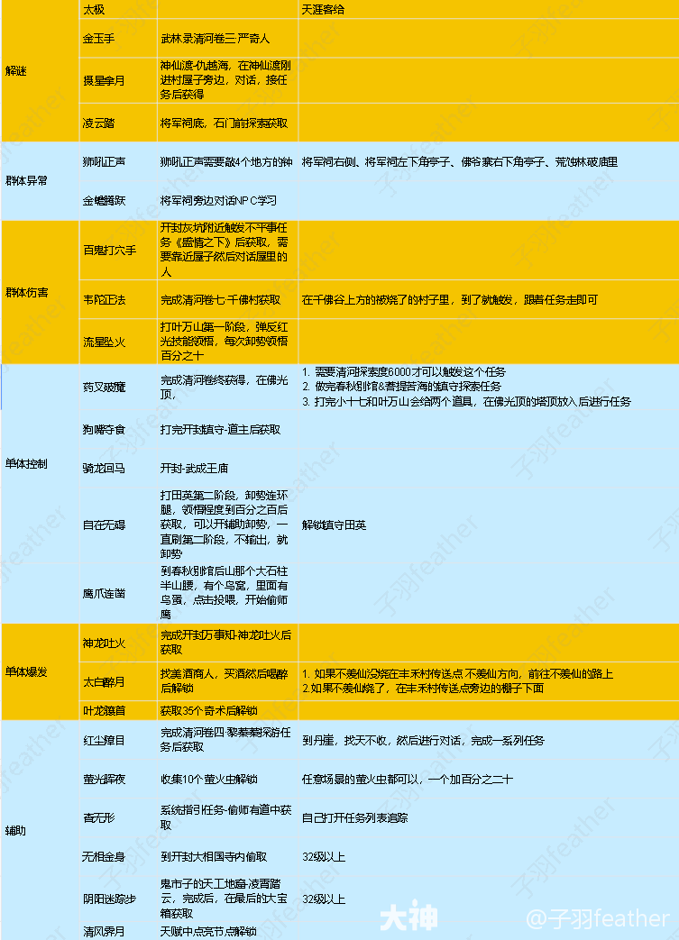 燕云十六声全奇术获得方法
